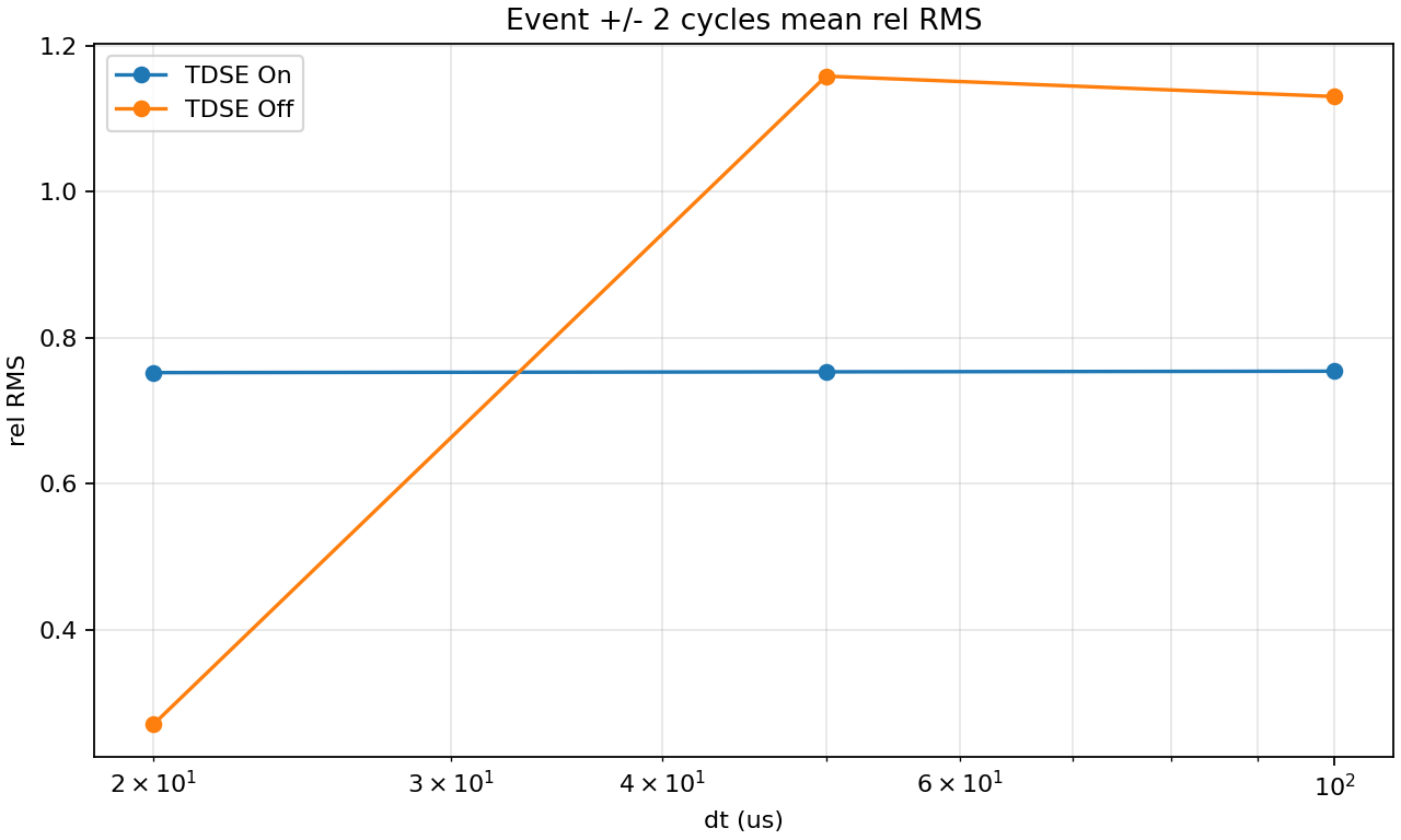 ACTIVSg2000 scale evidence for port 5293.