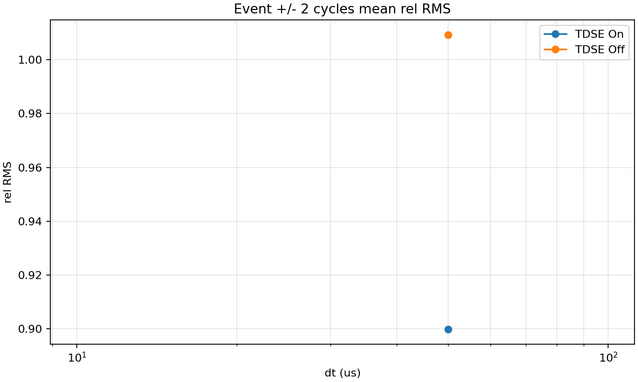 ACTIVSg2000 scale evidence for port 5479.